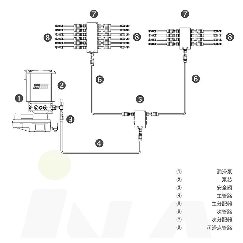 聯合收獲機鏈傳動自動潤