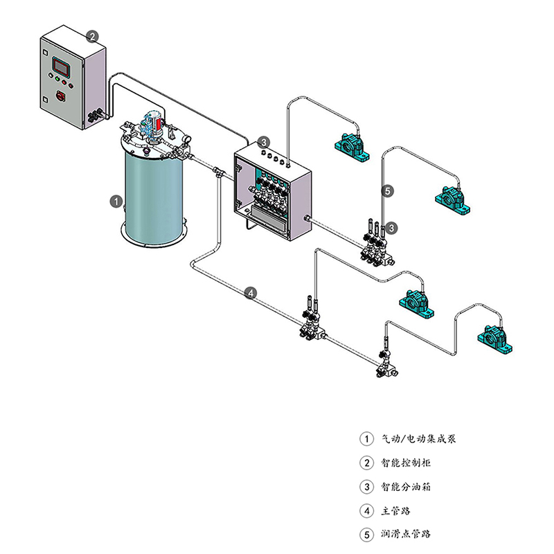 智能潤滑系統在煤礦破碎