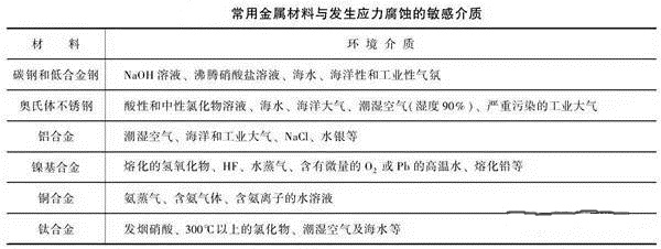 消除應(yīng)力，能夠很好的為壓鑄廠家減少損失