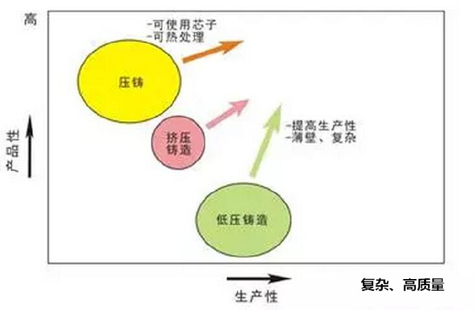 鋁合金壓鑄，鎂合金壓鑄這幾年技術(shù)的發(fā)展