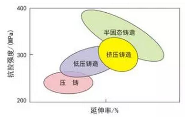 鋁合金壓鑄，鎂合金壓鑄這幾年技術(shù)的發(fā)展