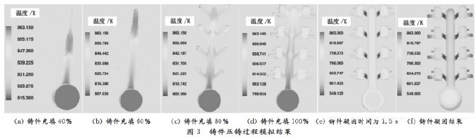 壓鑄工藝學(xué)習(xí)，半固態(tài)壓鑄模具研究