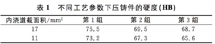 壓鑄工藝學(xué)習(xí)，半固態(tài)壓鑄模具研究