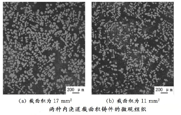 壓鑄工藝學(xué)習(xí)，半固態(tài)壓鑄模具研究