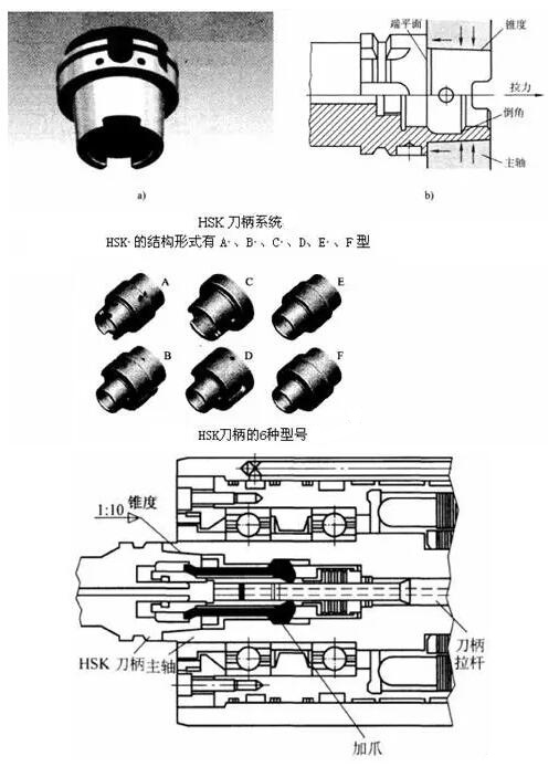 各種高速加工刀具，鋁合金壓鑄的發(fā)展大助力