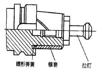 各種高速加工刀具，鋁合金壓鑄的發(fā)展大助力