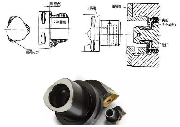 各種高速加工刀具，鋁合金壓鑄的發(fā)展大助力