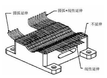 各種高速加工刀具，鋁合金壓鑄的發(fā)展大助力