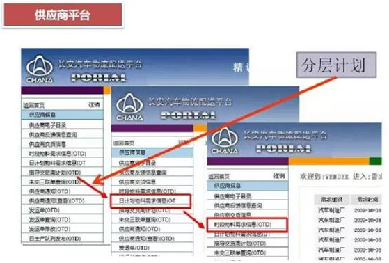 深圳壓鑄公司終極大招，物流信息化