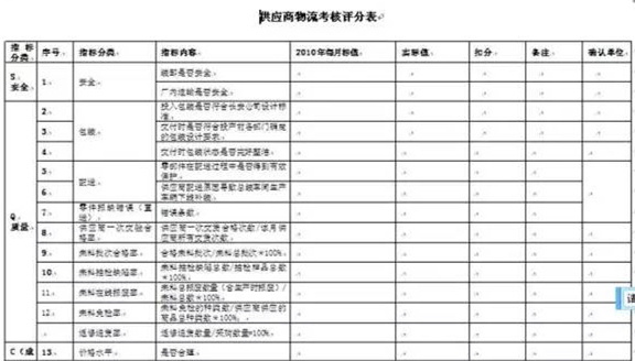 深圳壓鑄公司終極大招，物流信息化