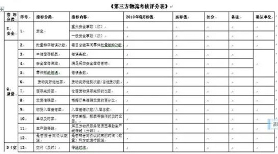 深圳壓鑄公司終極大招，物流信息化