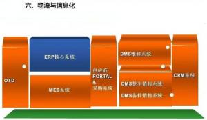 深圳壓鑄公司終極大招，物流信息化