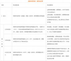 模具材料的一般熱處理，深圳壓鑄公司應該收藏下