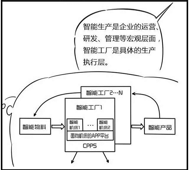 一組漫畫(huà)理解工業(yè)4.0，深圳壓鑄公司要重視