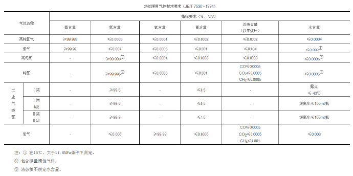 鋅合金壓鑄模具處理新技術(shù)，真空氣淬技術(shù)