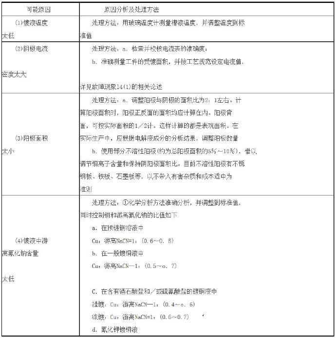 壓鑄公司故障案例分析之一