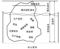 延遲壓鑄模具的使用壽命，可以幫助壓鑄公司節(jié)...