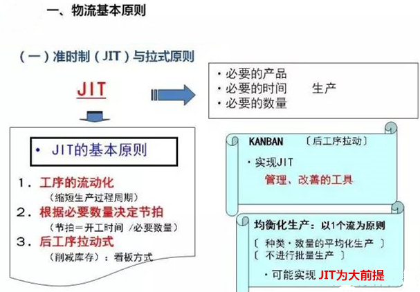 圖文詳解，深圳壓鑄公司該怎么改善車間的流轉(zhuǎn)狀況