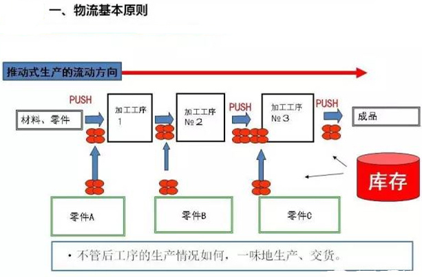 圖文詳解，深圳壓鑄公司該怎么改善車間的流轉(zhuǎn)狀況