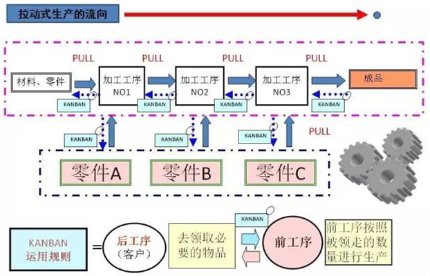 圖文詳解，深圳壓鑄公司該怎么改善車間的流轉(zhuǎn)狀況