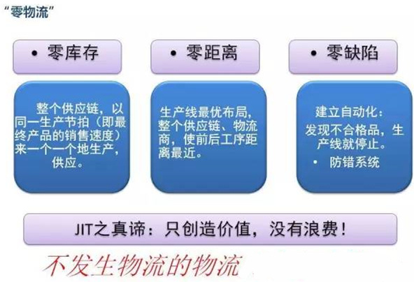 圖文詳解，深圳壓鑄公司該怎么改善車間的流轉(zhuǎn)狀況