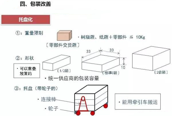 從包裝上，如何改善深圳壓鑄公司的管理