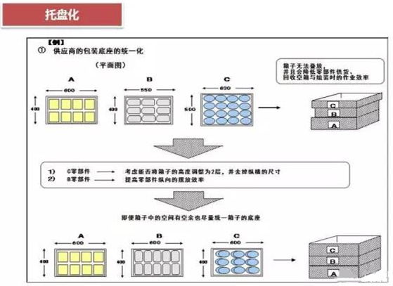 從包裝上，如何改善深圳壓鑄公司的管理