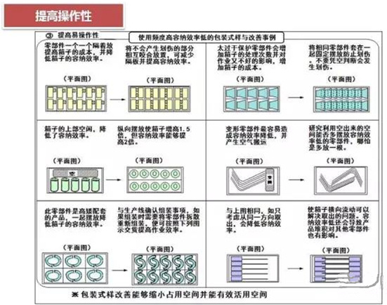 從包裝上，如何改善深圳壓鑄公司的管理