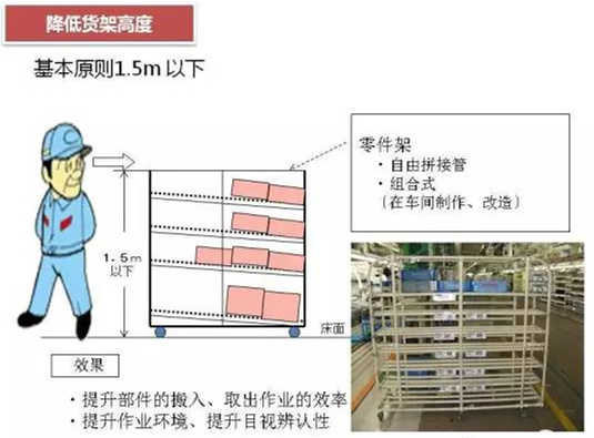 從包裝上，如何改善深圳壓鑄公司的管理