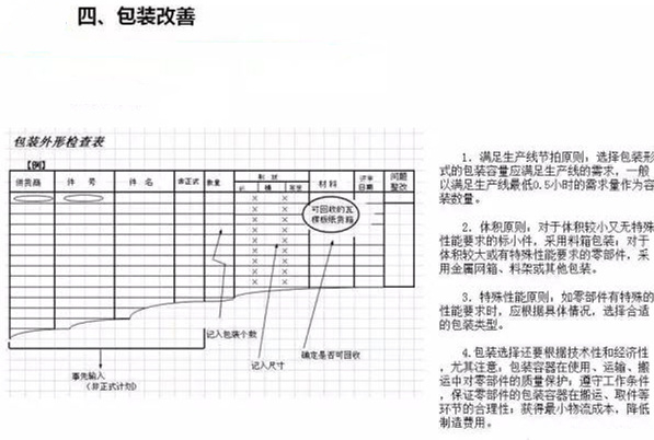 從包裝上，如何改善深圳壓鑄公司的管理